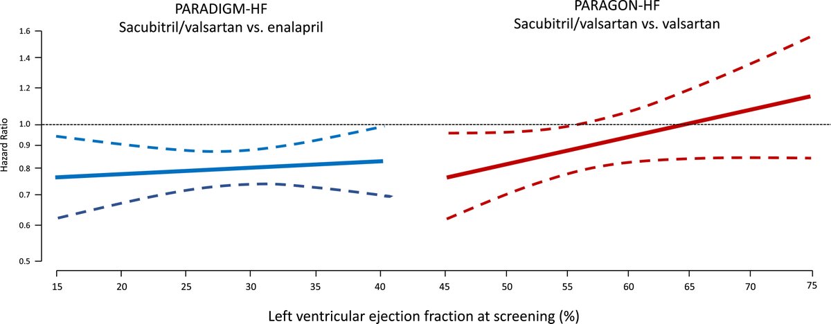 Journal of Cardiac Failure (@jcardfail) on Twitter photo Making the Case for an Expanded Indication for Sacubitril/Valsartan in Patients with Heart Failure. <a href="/scottdsolomon/">scottdavidsolomon</a> - Strive for #HeartSuccess #FunctionNotFailure onlinejcf.com/article/S1071-… <a href="/robmentz/">Robert Mentz, MD</a> <a href="/dranulala/">Anu Lala-Trindade</a> Making the Case for an Expanded Indication for Sacubitril/Valsartan in Patients with Heart Failure. <a href="/scottdsolomon/">scottdavidsolomon</a> - Strive for #HeartSuccess #FunctionNotFailure onlinejcf.com/article/S1071-… <a href="/robmentz/">Robert Mentz, MD</a> <a href="/dranulala/">Anu Lala-Trindade</a>