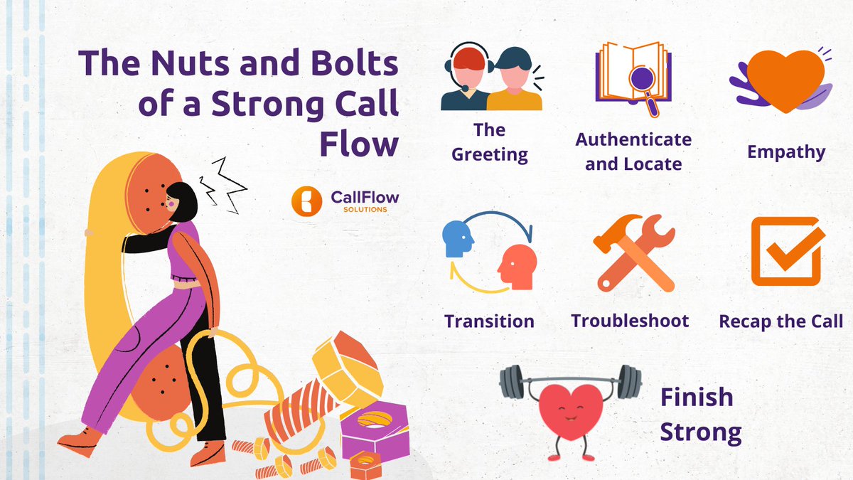 CallFlowdesign's tweet image. A #callflow template is critical to managing your #CustomerService operations, but your call flow should be unique to your company’s services and customer demographic. Here we've listed 7 Elements of an effective call flow. 
lnkd.in/gSKchUA