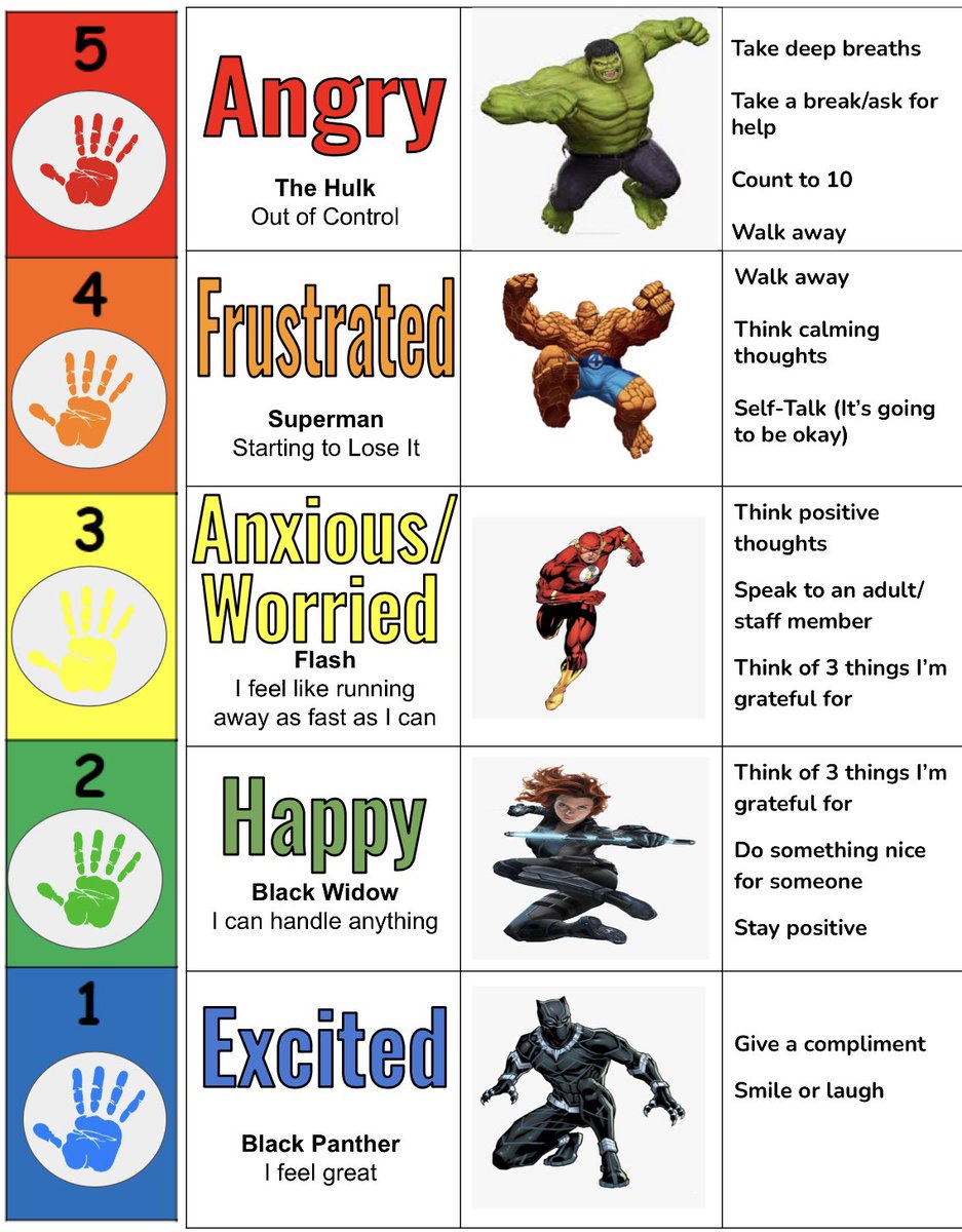 LizBarajas007's tweet photo. We updated our emotional thermometer 🙌🏼
Kids don’t learn to calm
down by being told to “Calm Down”
Teach them about “SLD” ( “Stop” “Label the feeling” and “Do something about it”) give them the keys to self-regulate 🙌🏼 Google doc below ⤵️ #TeamBCSD #BCSDSEL #EQbyDesign #SEL https://t.co/hIiHp8ftLL