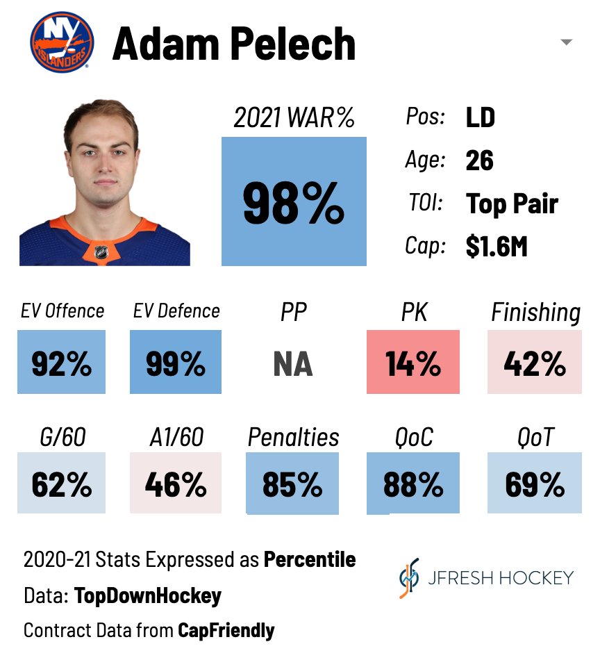 Adam Pelech's Rise to Islanders Fame - Drive4Five