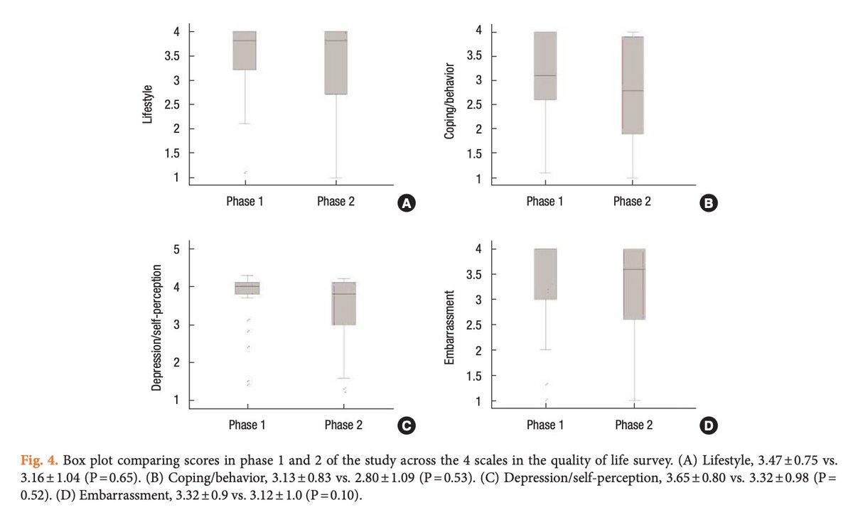 Long-term Evolution of Continence and Quality of Life
After Sphincteroplasty for Obstetric Fecal Incontinence <a href="/ClinicoUcp/">UCP Hospital Clínico Valencia</a> <a href="/GVAclinic/">Hospital Clínic de València</a> <a href="/incliva_iis/">INCLIVA</a> <a href="/StephGaBotello/">Stephanie Garcia-Botello</a> <a href="/davidmoro78/">David Moro-Valdezate</a> #incontinenciaanal  
coloproctol.org/upload/pdf/ac-…