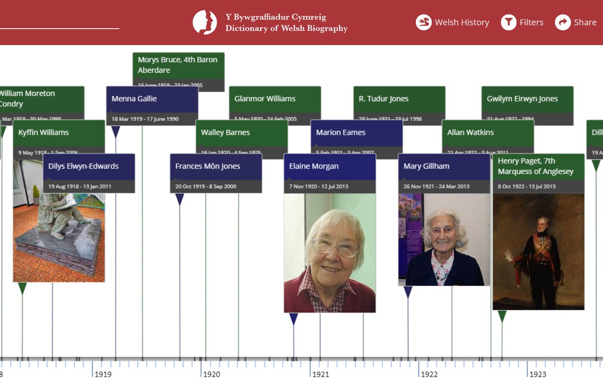 There is now a link to our awesome open data timeline at the top of every page of the <a href="/WelshBiography/">Welsh Biography</a> website.

So no excuse not to go take a look!
llinellamser.bywgraffiadur.cymru