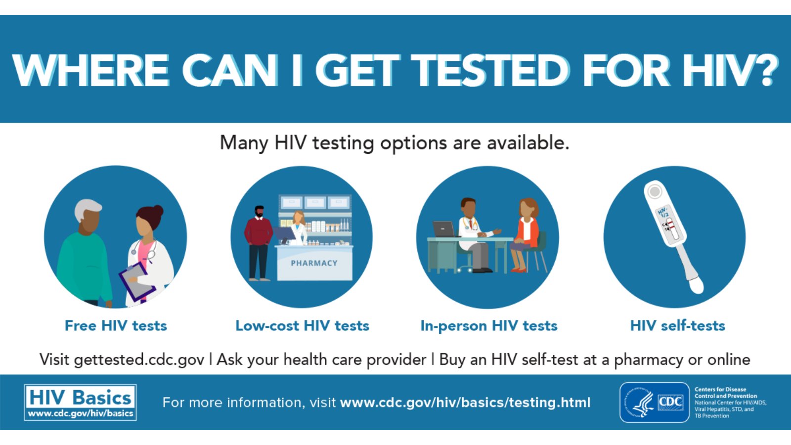 Understanding the hiv window period testing hiv basics 57 off