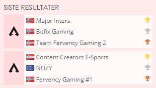 FervencyGaming's tweet photo. 🎊TFG🎊
Congrats to both of our team getting top 3 in the #Gamerno Challenge #2! Making sure our name gets out and sending us into the finals tomorrow at 19:00 CEST!
Make sure to watch!
🥉TFG #2 - 77 pts
🥉TFG #1 - 88 pts | @Ministrand + @PepsiiSlayer + @TFG_Svimmel
#TFGWIN https://t.co/y7JChNVObX