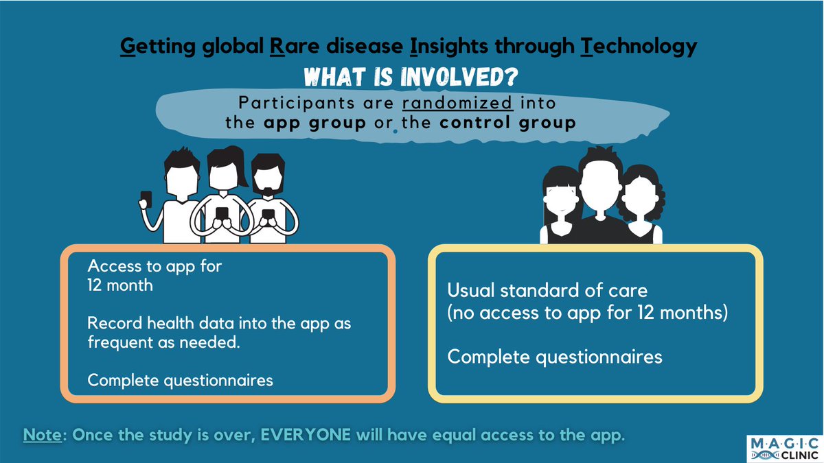 magic_clinic's tweet photo. Want an easier way to track your symptoms, medications, treatments, and general health?
Introducing the first GLOBAL clinical trial that aims to help patients manage their rare disease using a digital health journal, wherever you are in the world! #GRITStudy https://t.co/7pC1CdN0Hw