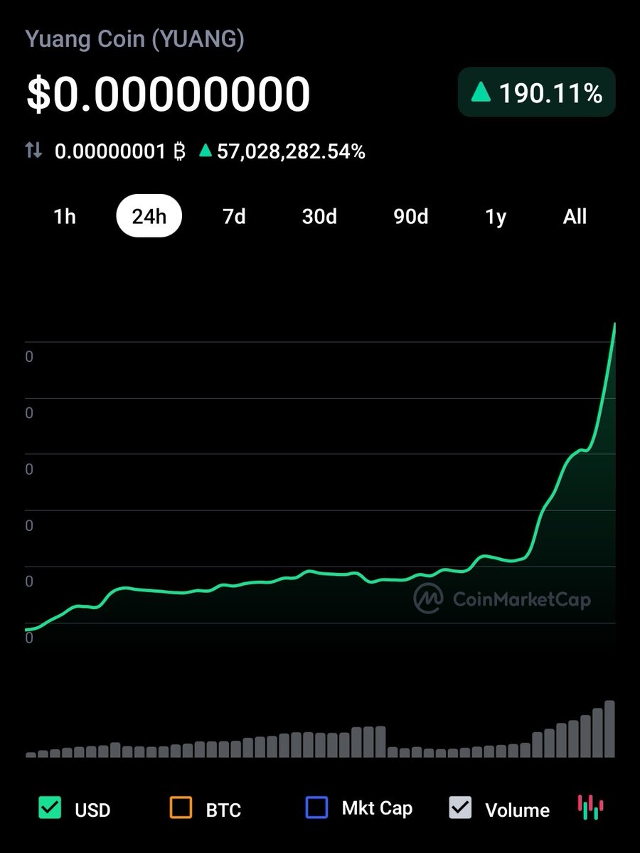 BornToBeCrypto's tweet photo. @iCryptocurrency @CoinYuang 190% its exploding #YuangCoin to the moon πππ https://t.co/aAa8F8BEFm