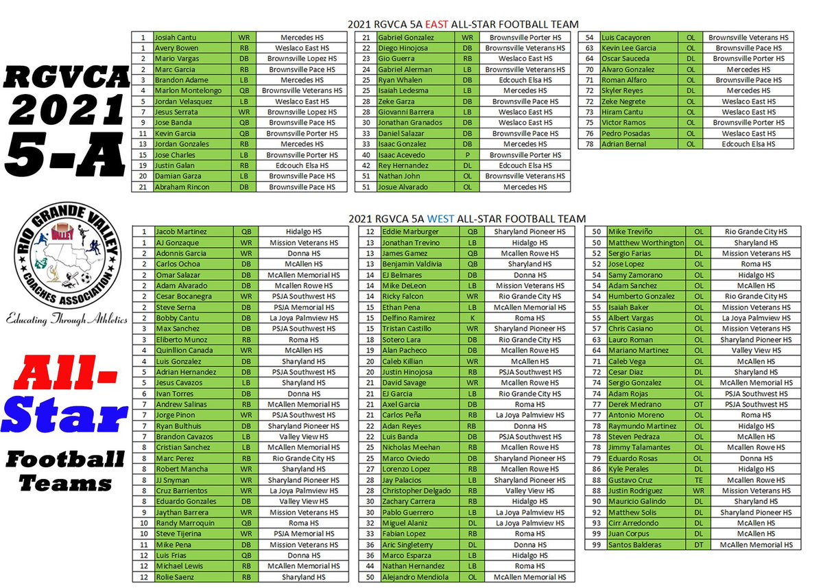 Riosportslive's tweet photo. Here is the 2021 RGVCA All-Star Football Roster. East vs. West 6A-2A. #RSLFootball #txhsfb https://t.co/WiLCtI3xI4