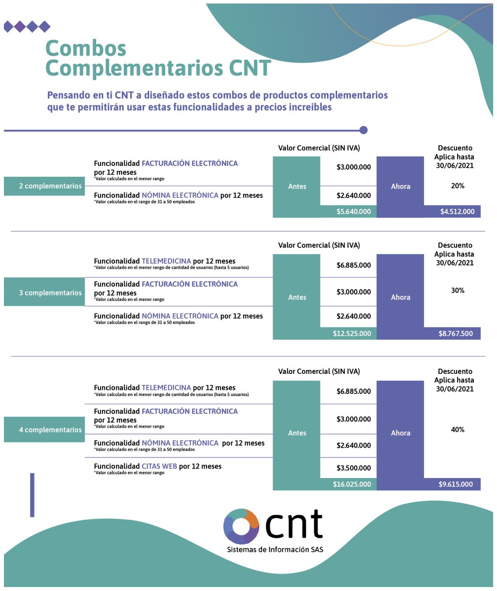 CNT_software's tweet photo. Pensando en nuestros clientes hemos ampliamos la vigencia para que puedas adquirir estas funcionalidades a precios increíbles! Aprovecha la super oportunidad
Visita nuestra web https://t.co/hn2BKKZmfE
#cnt #facturacionelectronica #telemedicina #citasweb https://t.co/bcKJVuqPBY