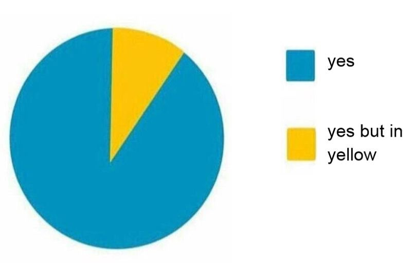 should someone #SaveZoeysPlaylist ?