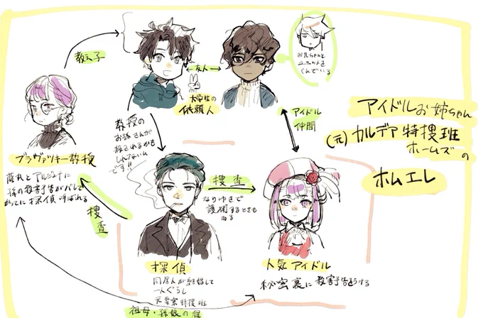 俺だけが得をするホムエレ 