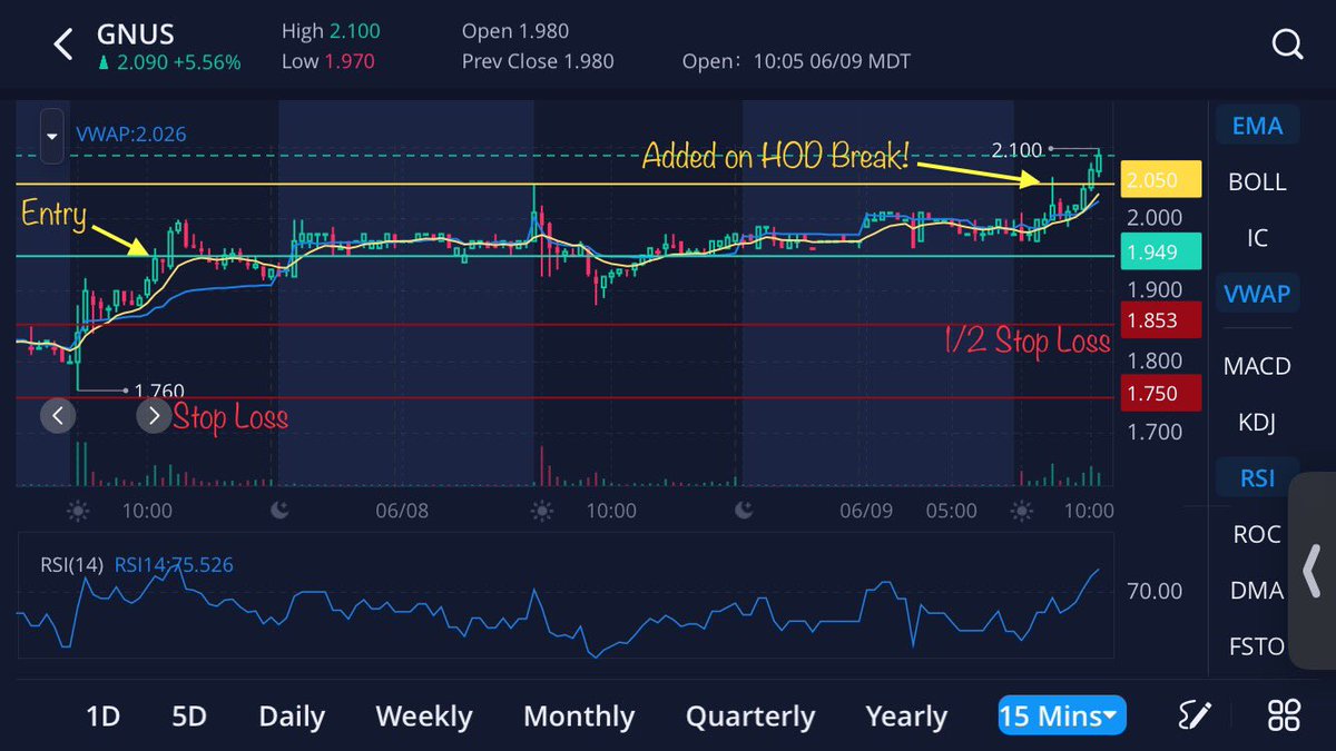 ValorReign's tweet photo. $GNUS Added to full size on the break above yesterday’s HOD. Liking the setup here on the daily chart, especially with the 3BP! Let’s go! 🚀💰🤑🤙 #SwingTrading #DayTrading #ProfitableTrading #3BarPlay https://t.co/Fm9aMqJNw6