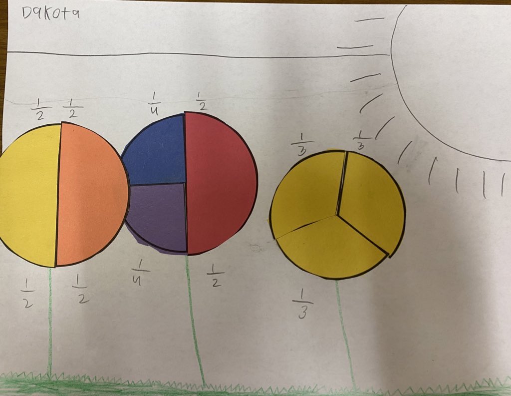 MijoWhite77's tweet image. Fraction Flower Fun! #CCSRISE2021 #ccs #ccsmath @sdhaley1 @bnewellmath @LisaJohnsonEDU @CCSSuptConnelly @simc2004 @mellottahill1