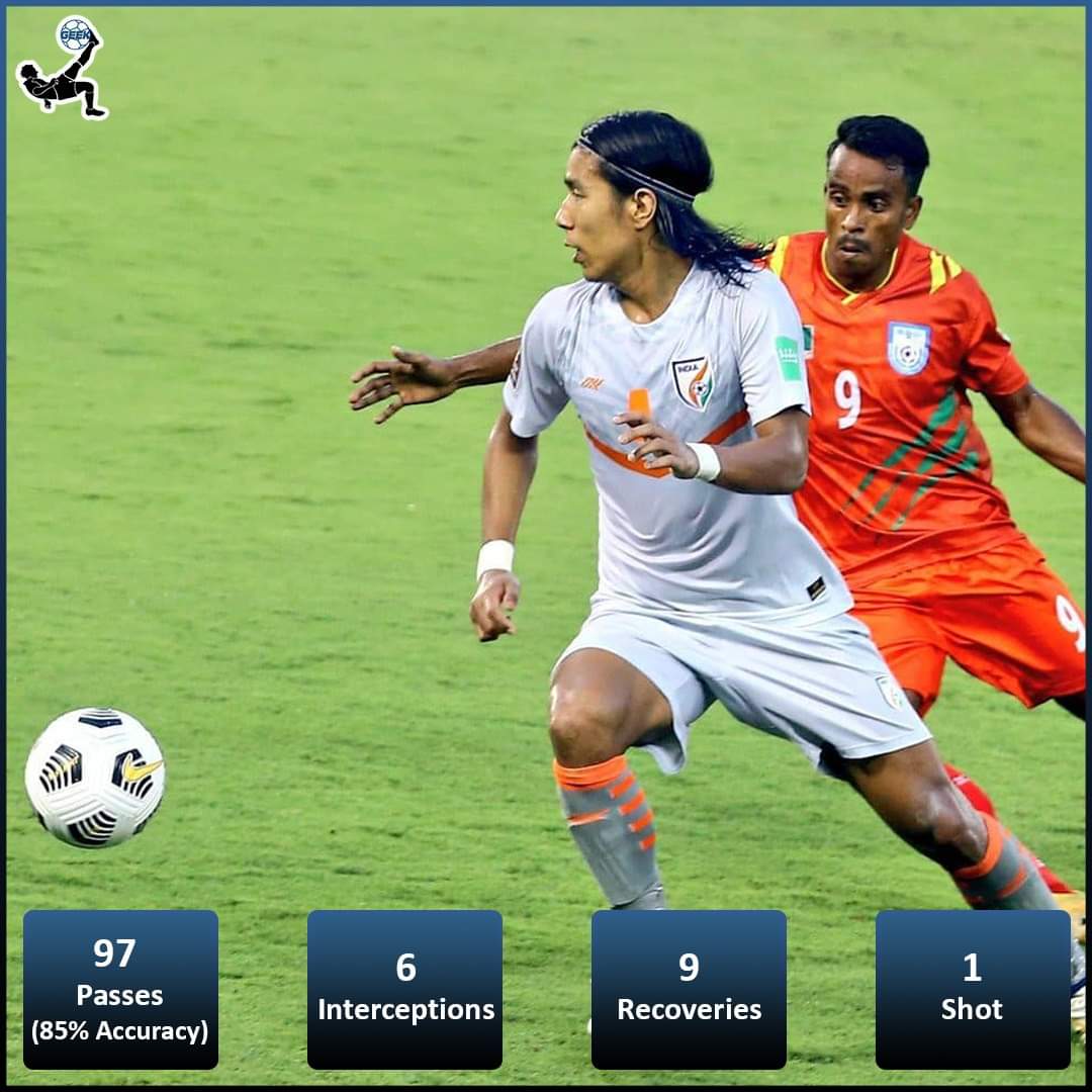 indfootballfan's tweet photo. Chinglensana Singh was rock-solid at the back against Bangladesh 🔥🙌

#ChinglensanaSingh #IndiavsBangladesh #BackTheBlues #SolidDefender #IndianFootball #LetsDiscussFootball #FootballGeek https://t.co/SfIvHdncV0