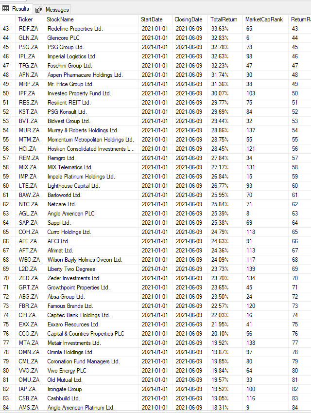 Canarary Canarary Twitter