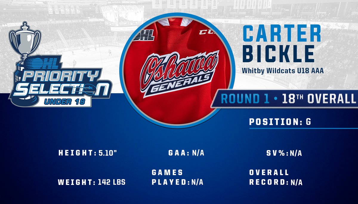 Welcome to #GensNation, Carter! 

#FutureGENeration | #OHLU18Draft