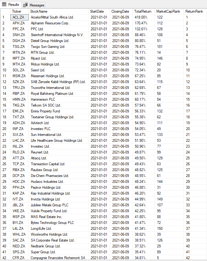 Canarary Canarary Twitter