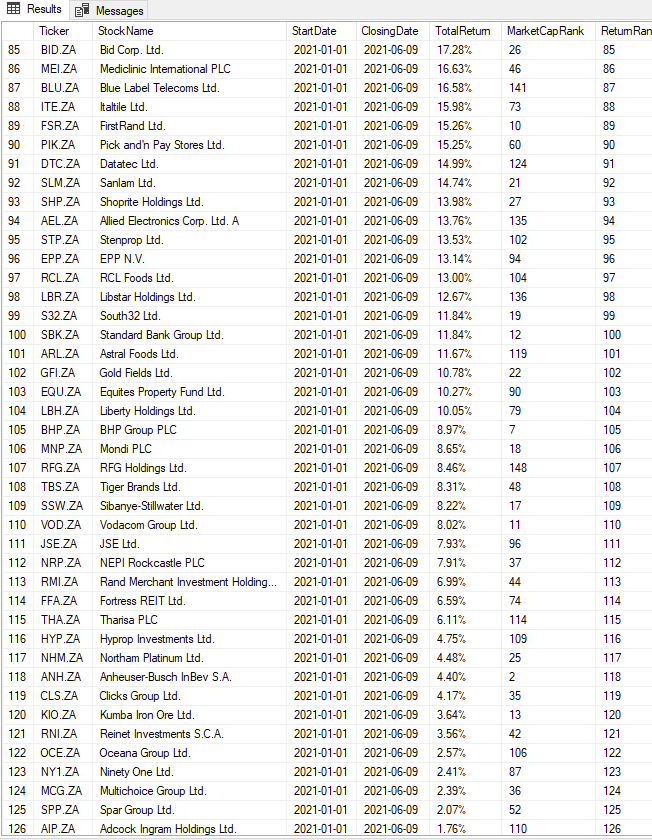 Canarary Canarary Twitter