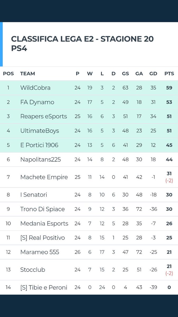 Campeonessss🏆🏆🏆🏆 @WildCobra2