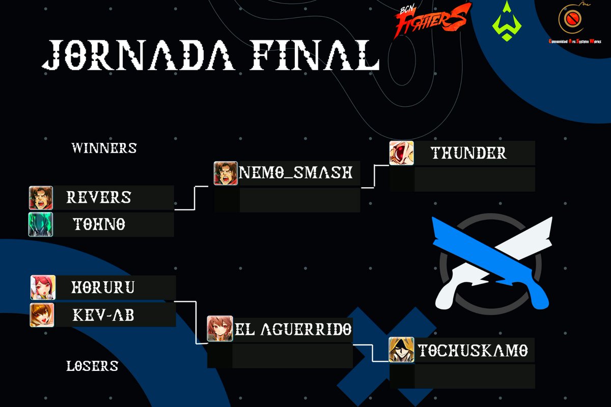 BCNFighters's tweet photo. ¡Estamos ON con las finales del #RevolverAction!
🎙️
@Sacred_Saber
@Adri_NeMo
@ReversRocamora
🎮
#BlazBlueCF https://t.co/ZcMOz0OblZ