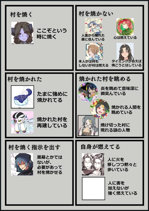 村を焼くのtwitterイラスト検索結果