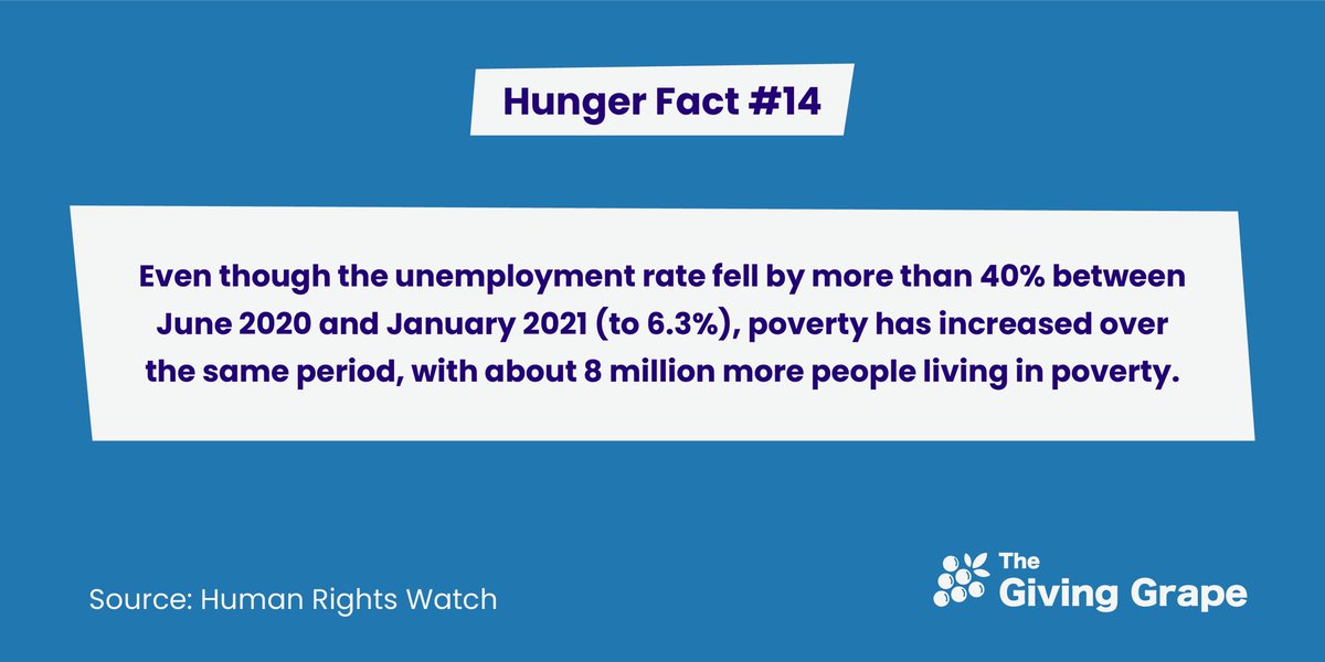 givinggrape's tweet photo. Hunger fact #14...  Between June 2020 and January 2021 poverty has increased, leaving 8 million more people food insecure.

#hungerfacts #foodinsecurity #fighthunger #nonprofit #thegivinggrape #childfoodinsecurity #feedingthenation #endhunger https://t.co/tWZ5s96fPv