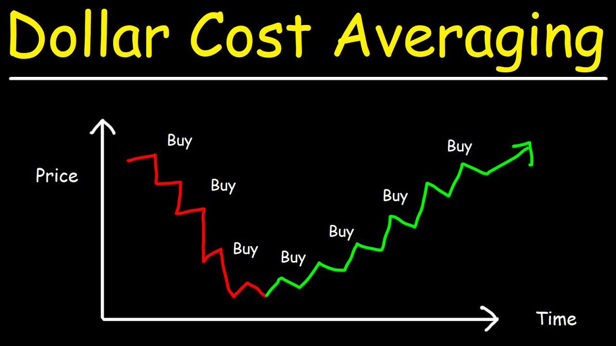 dollar cost averaging or lump sum investing calculator
