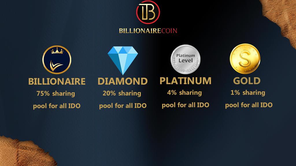 Details are listed on website, check details to choose your position. Offering different privileges to BILL holders, will be divided into 4 groups.
Check here👉 billionairecoin.io
#Crypto #Cryptostaking #billionairecoin #cryptoworld #newcrypto