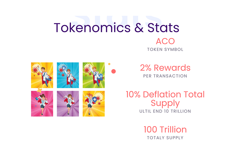 Have you seen a project like this?
Total supply 100 trillion. Deflation on the total supply 10% until end 10 trillion.🚀🚀🚀🚀🚀🚀🌕🌕🌕🌕
#aco #acoswap #BSC #Pancakeswapv2