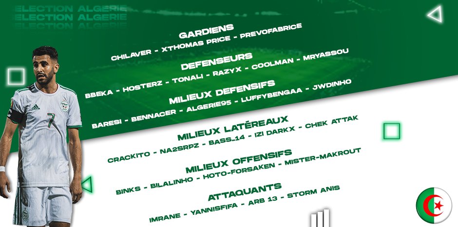 Algerieesport's tweet photo. Voici la liste finale de notre sélection algérienne 🔥🔥🔥

Les joueurs sont motivés et déterminés à ramener notre équipe nationale au sommet 🏆🇩🇿

Félicitations aux joueurs figurant sur la liste 🎊🎊🎊

#Algerie #dzfoot #DZ #faf #fifa21 #clubpro https://t.co/yjg66bJg33