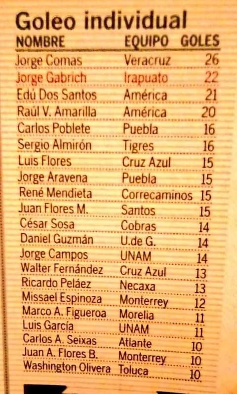 Que gran época y que lindo ver a un tiburón ahí