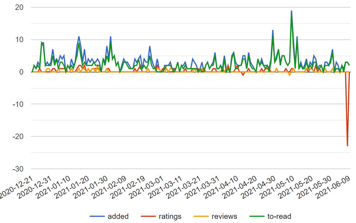Rachel • Sacaran Nights tweet media
