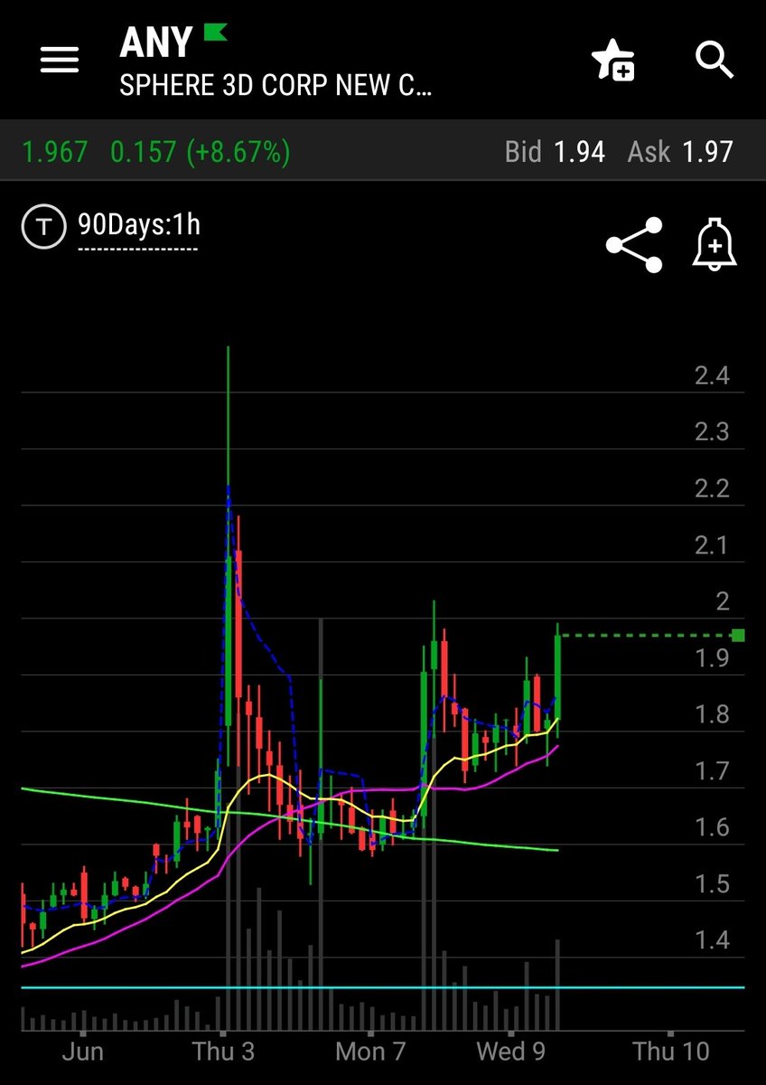 TradeThePattern 📊 tweet media