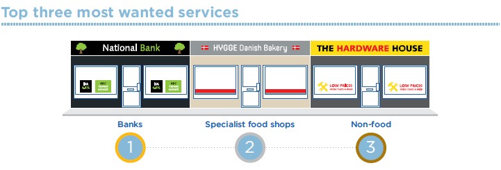 What we want on our High Streets

For local high streets to thrive, a recent report listed peoples top wishes.

Barclays in Liverpool Woolton 37 transactions every hour of every day it's open. It closes on the 18th of June for good. 

We're committed to local branches.