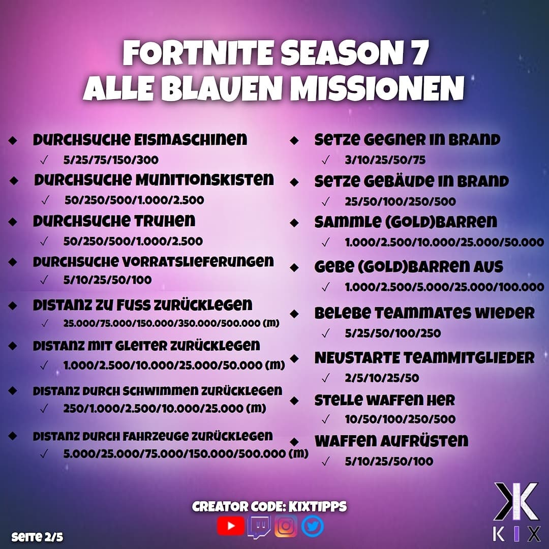 KIXtipps's tweet photo. Hier findet ihr alle 65 seltenen Missionen der Season 6, mit allen 325 Phasen! 🔥
Allein durch diese Missionen könnt ihr 3,9 MILLIONEN XP farmen! 😱
#fortnite #fortnitecommunity #fortnitegame #fortnitedeutsch #fortnitehighlights #fortnitelovers  #season7 #FortniteSeason7 https://t.co/BuQpi6KVVe