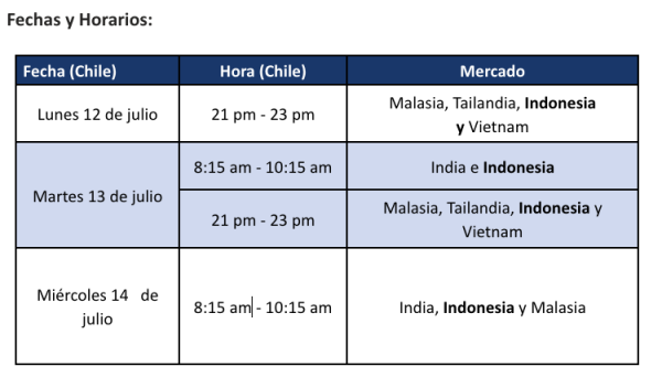 NewsFDCcl's tweet photo. #ASOEX y @ProChile invitan a productores y exportadores de #frutas a participar en E-Misión Asean + India. Participan importadores de: 🇮🇩Indonesia, 🇲🇾Malasia, 🇹🇭Tailandia, 🇻🇳Vietnam y 🇮🇳India
¿CUANDO? 12 al 14 de julio de 2021
Más info👉https://t.co/wJAdPQgnVv https://t.co/vqvo0TLv9C