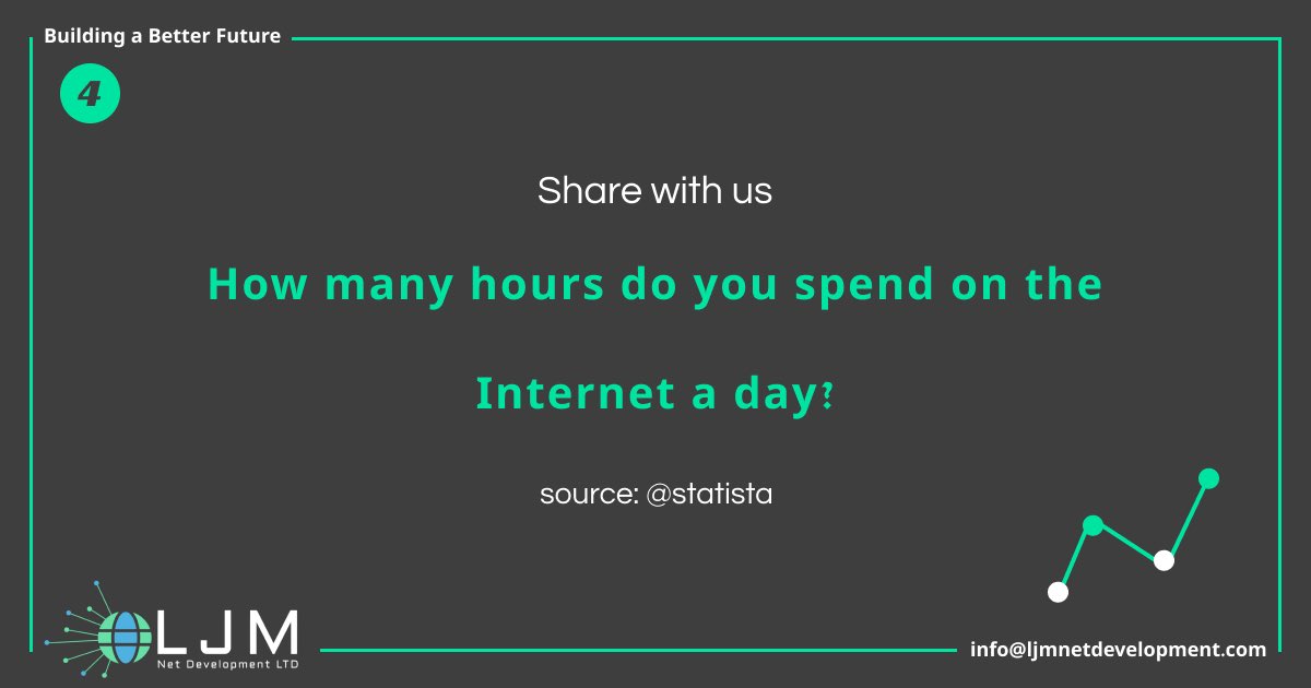 LJMNetDev's tweet photo. English| عربي

Share with us how many hours do you spend on the Internet a day? 

شارك معنا كم ساعة تقضي على الإنترنت في اليوم؟

#ljm_net_development #software #softwaredeveloper #technology #iraq #cyprus #internet https://t.co/LiyKecgE0Z