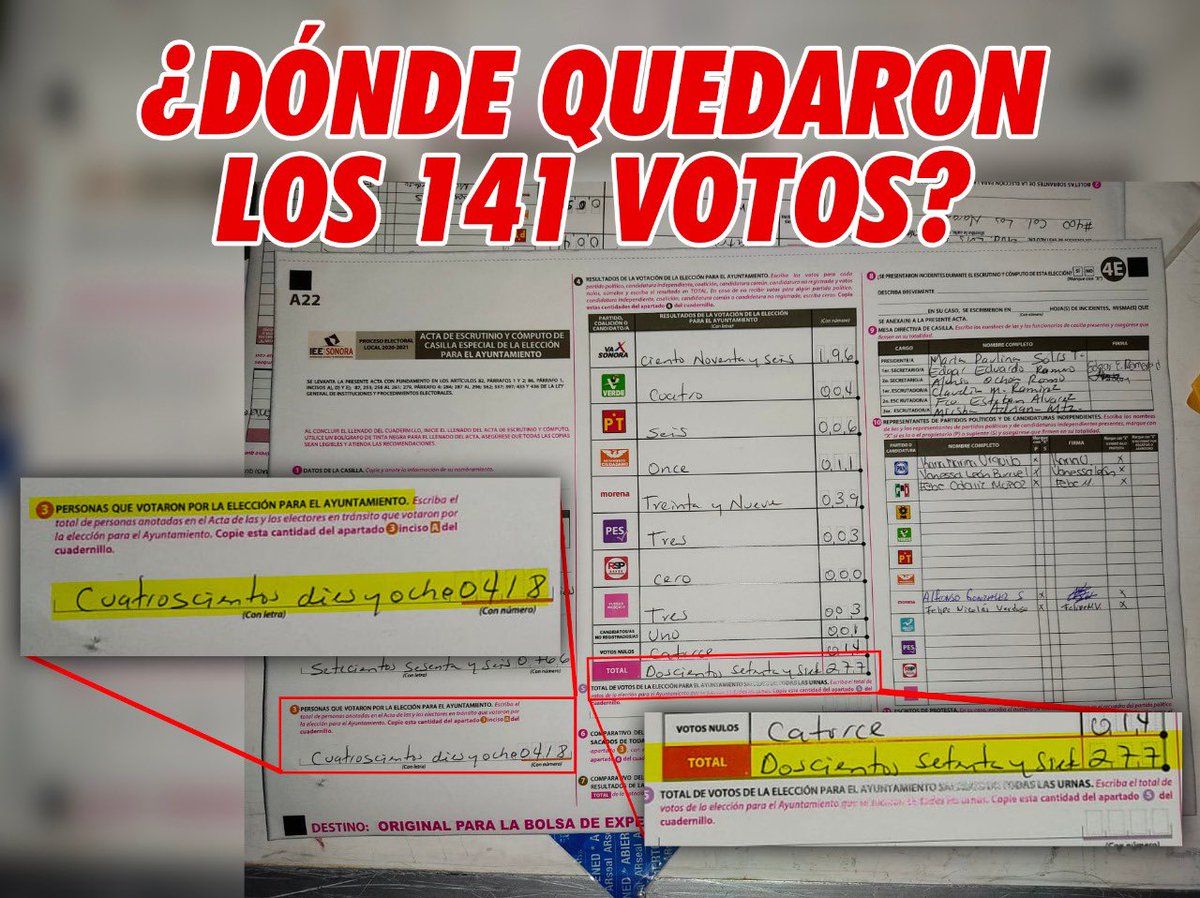 MaraTer4T's tweet photo. V o t o  POR  v o t o ... 

INTENTAN ROBAR la elección 06/06/21 para con ese mismo hábito saquear, destruir y chingar a los hermosillenses al gobernar 2021-2024, hasta creen.. https://t.co/tIFZrjned9