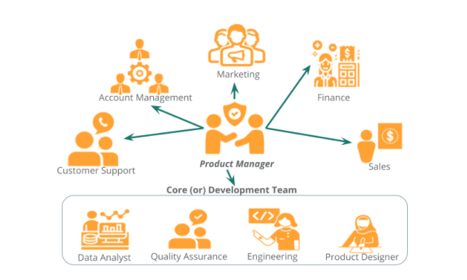mok0111_'s tweet photo. Know Your Teams.

~ Core/Development Team
~ Extended Team https://t.co/LMEycW9WMh
