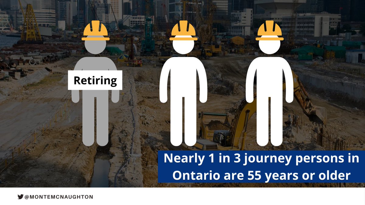 #DYK Nearly 1 in 3 journey persons in Ontario are 55+ years?
 
In construction alone, more than 100,000 additional workers will be needed over the next decade.

That's why we're making it easier and faster for people to join these in demand careers through Skilled Trades Ontario.