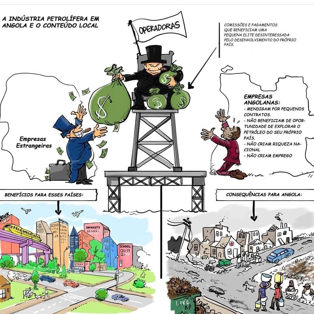 bertaissa_'s tweet photo. O sector petrolífero representa 70% das receitas do país e apenas contribui para 6% da riqueza nacional. As empresas Angolanas têm limites as oportunidades de negócio independentemente das suas capacidades técnicas e experiência comprovada.
 #angola #conteudolocal #localcontent https://t.co/ZDKa5adeFs