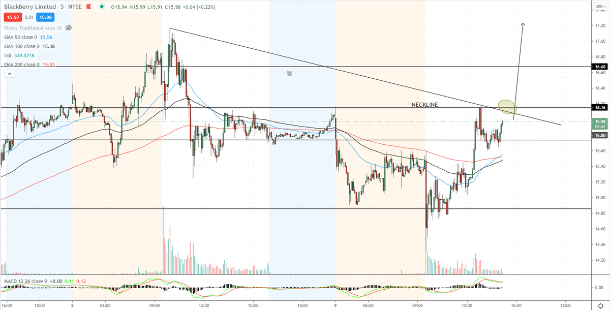 DailyDayTrader tweet media