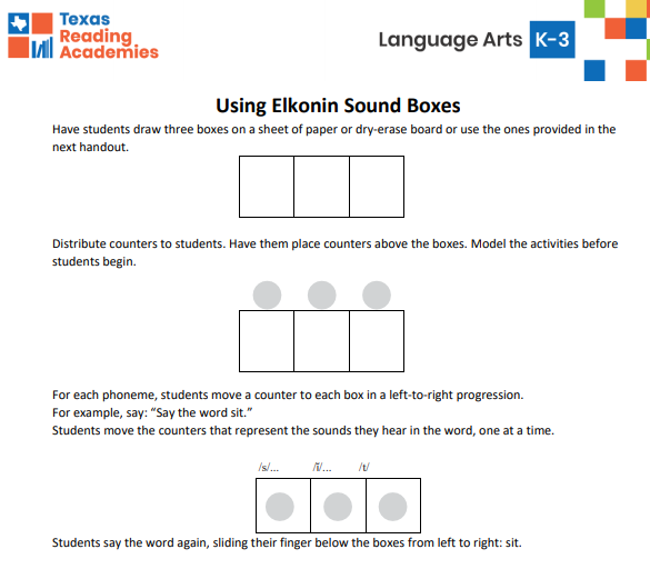 Using Elkonin Boxes is one great way to have students sound out each sound that they hear in a word, using counters to represent the sounds. #phonologicalawareness #GISDLiteracy #ELSTSummerTwitterChallenge2021 #GISDELST