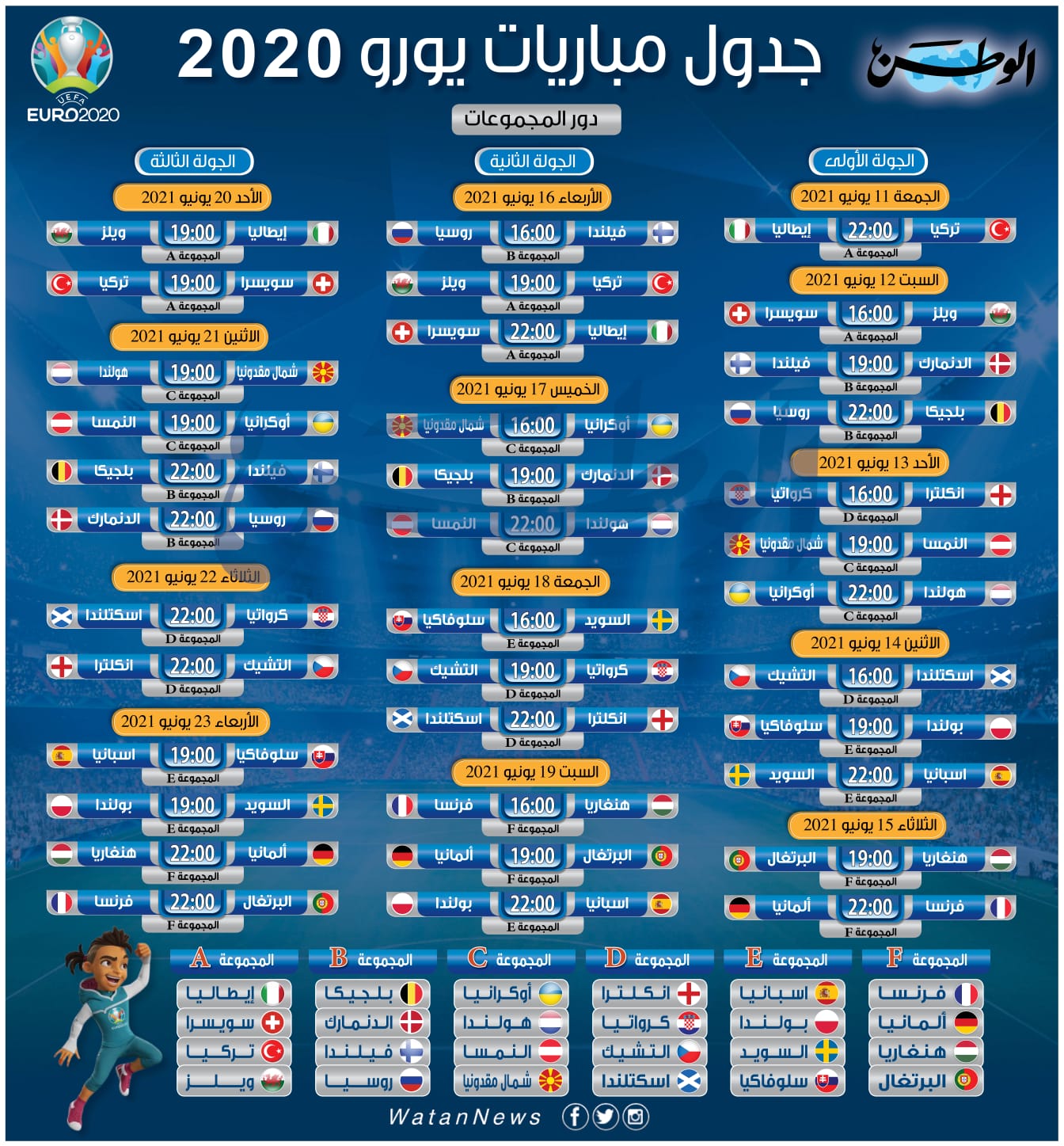 جدول مباريات يورو 2021