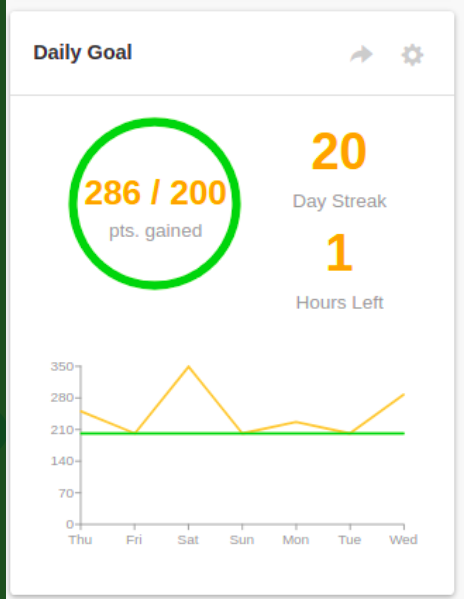 rushilmakwana's tweet photo. Day 20 of #Interview_bit
#100daysofcodechallenge #scalerLearning #scaler100DoC
@scaler_official
@interview_bit https://t.co/fLXF5CFLHq
