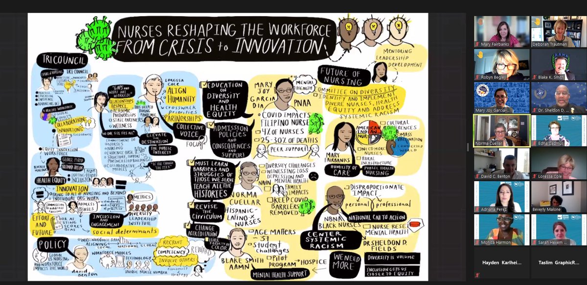 Thoughtful leaders come together this afternoon with discussion captured during the Nurses Reshaping the Workforce: From Crisis to Innovation Conference. Thank you to @AdrianaPerez98 @SheldonDFields @nahnnursing @BlakeKSmithRN @AAMN_Nursing @NurseLedCare @mypnaa