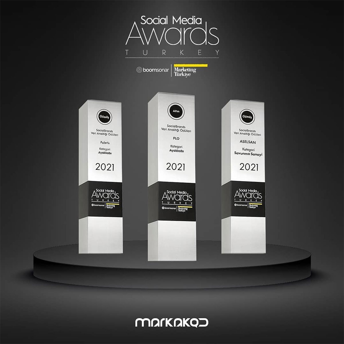 Markakod (@markakod) on Twitter photo 🏆 Social Media Awards Veri Analitiği Ödülleri'nde aldığımız 3 güzel ödülde emeği geçen tüm ekip arkadaşlarımızı ve değerli markalarımızı tebrik ederiz. #SMAT2021
<a href="/floayakkabi/">FLO Ayakkabı</a> <a href="/PolarisTurkiye/">Polaris</a> <a href="/aselsan/">ASELSAN</a> <a href="/MarketingTR/">Marketing Türkiye</a> <a href="/SMAwardsTurkey/">Social Media Awards</a> 🏆 Social Media Awards Veri Analitiği Ödülleri'nde aldığımız 3 güzel ödülde emeği geçen tüm ekip arkadaşlarımızı ve değerli markalarımızı tebrik ederiz. #SMAT2021
<a href="/floayakkabi/">FLO Ayakkabı</a> <a href="/PolarisTurkiye/">Polaris</a> <a href="/aselsan/">ASELSAN</a> <a href="/MarketingTR/">Marketing Türkiye</a> <a href="/SMAwardsTurkey/">Social Media Awards</a>