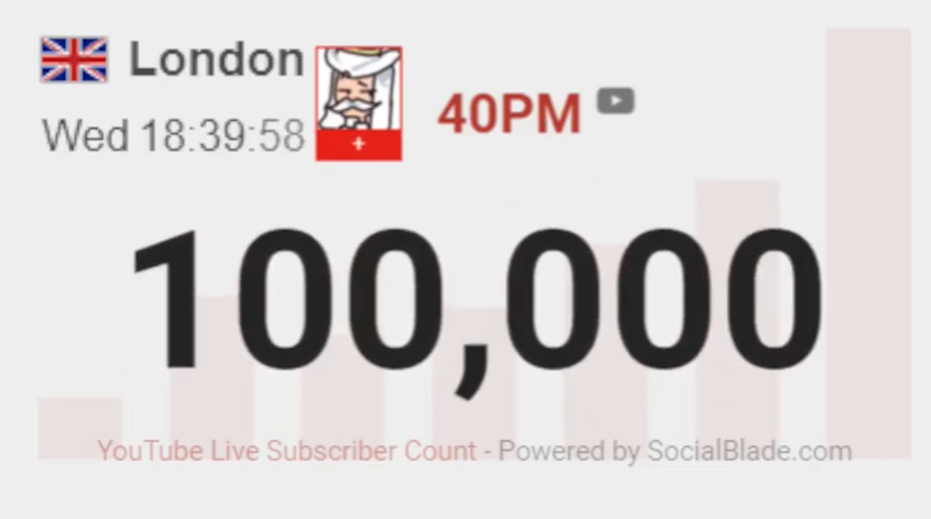 YT_Statistics's tweet photo. Congratulations to 40PM for reaching 100,000 subscribers on YouTube. The milestone reached at 17:39:58 on June 9th, 2021 UTC!

Some statistics about 40PM is in the other picture! :]
Moment: https://t.co/UU66rE1rLQ #YouTube #Milestone #40PM https://t.co/ASw5qGEEwF