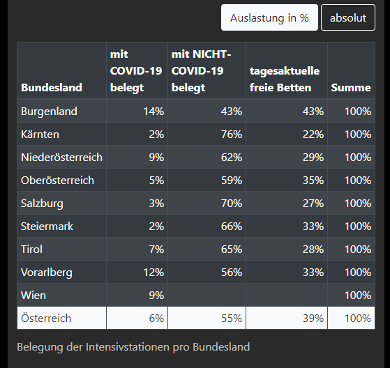 freiheit_ruft's tweet photo. 🗣️ ENDE der Tyrannei
es gab nie einen Grund
es gibt jetzt schon gar keinen Grund
und es wird nie einen Grund geben
🗣️schmeißt die Masken weg
#Totalboykott https://t.co/ffpC0owzCk