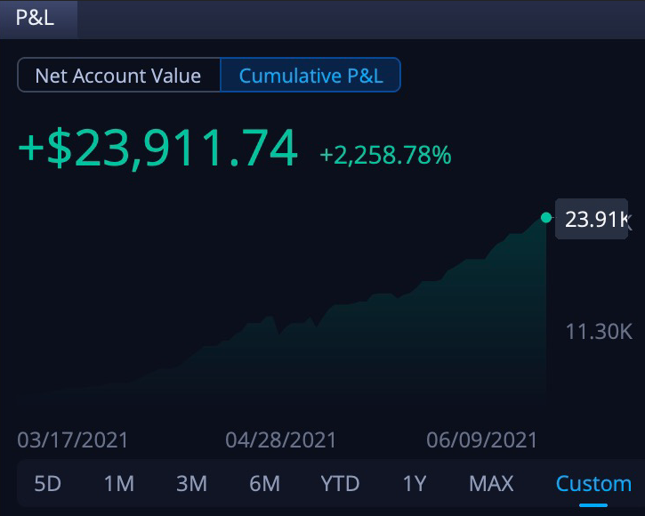 StimmyTrades's tweet photo. $1.1K -> $25K in less than 3 months π Trading isn't easy, but if you put in the work and prepare each day you will be rewarded. Thank you for giving me the tools and knowledge to achieve my goals @EliteOptions2! LFGπͺ
Challenge total: +$23,911.74 π°
#StimulusTo25KChallenge β
https://t.co/4uTdKh4s4X