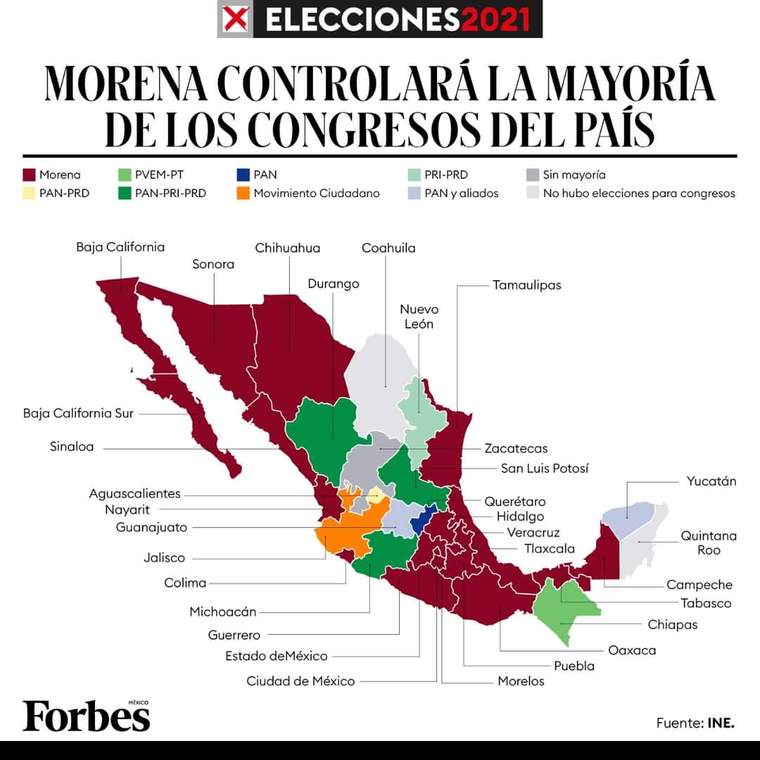 NoticiasdelSur8's tweet photo. Política 🗣️
#Morena se logró vencedor de las elecciones legislativas intermedias de este domingo en #México, teniendo mayoría absoluta en los congresos del país.
#Elecciones2021MX #Morena https://t.co/8XmHiwogck